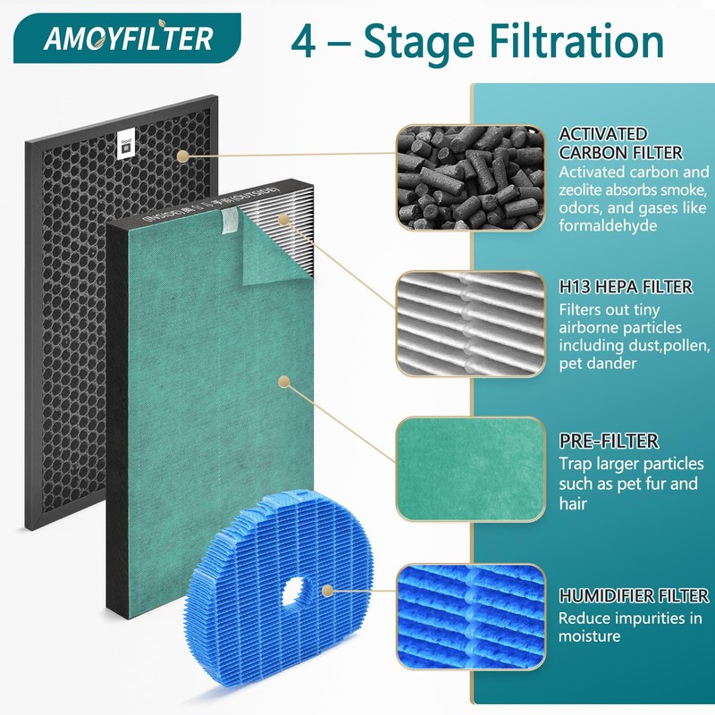 AMOYFILTER 2 Pcs True HEPA KC850U Replacement Filter Compatible with