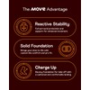Move All Day Plantillas de apoyo, Varios colores, M12-12.5/WM13.5-14