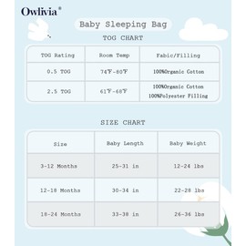 Baby Organic Cotton Wearable Blanket 0.5 Tog & 2.5 Tog Unisex Sleeping Sack with 2-Way Zipper, Boys Girls Swaddle Blanket Infant Sleeping Bag (0.5 Tog Feather Green, 18-24 Months)