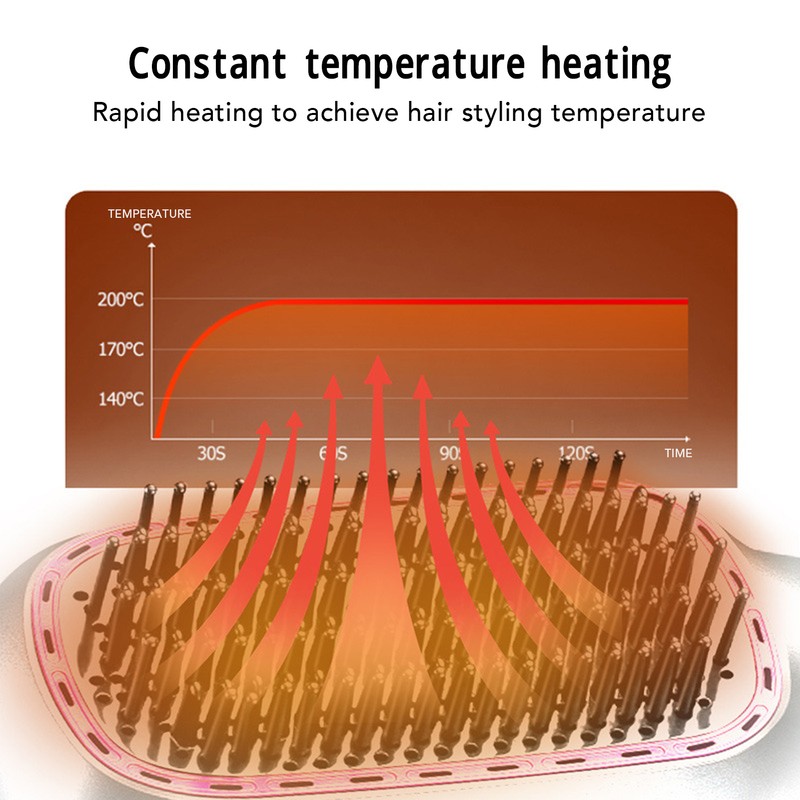 Hair Straightening Brush 3 Temperature Gears Anion Hair Straightener Comb