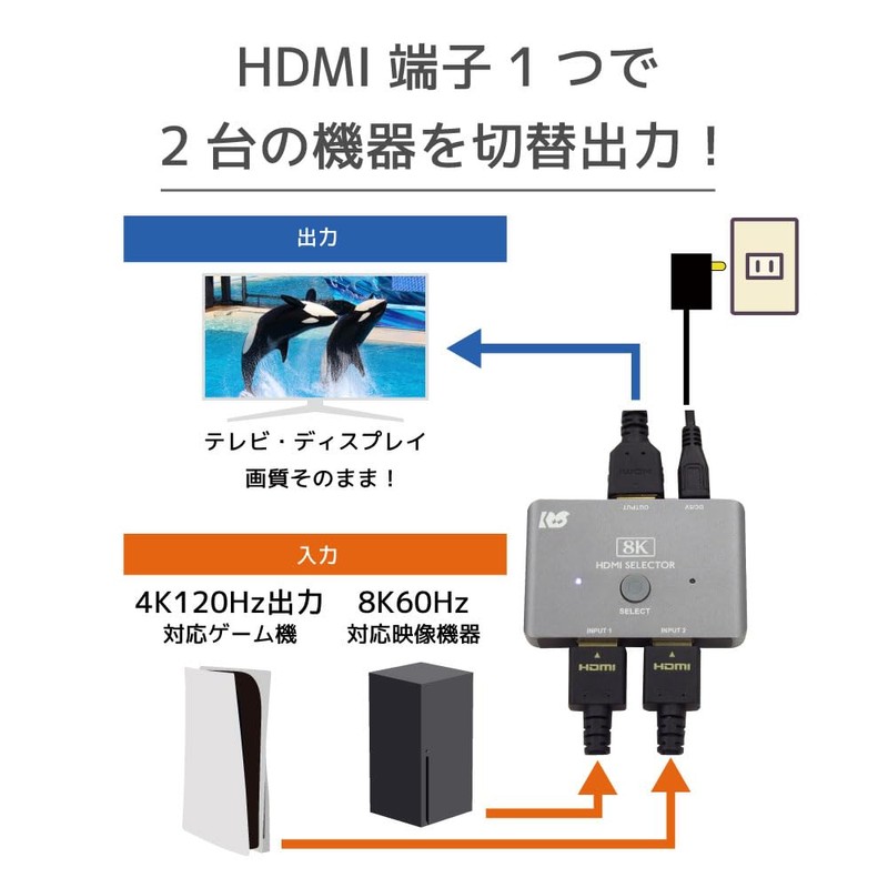 Ratoc System 8K60Hz, 4K120Hz, 2 Input, 1 Output, HDMI Switcher,