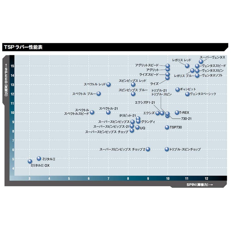 Viktus TSP 020066 Table Tennis Rubber, Legalis, Blue, Red, Extra