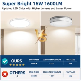 WKONCLDY 8-Pack 7.5Inch LED Ceiling Lights, 5 Colors Selectable Flush Mount Ceiling Lights, Ultra Thin LED Ceiling Lights Fixtures 0.87Inch for Dinning Room