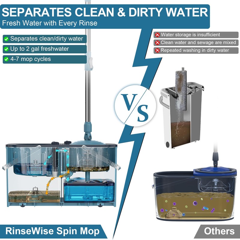 RinseWise Large Gen 1 Mop Bucket Set, Clean/Dirty Water Separation,