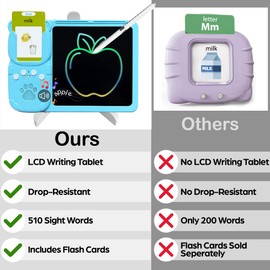 French&English Talking Flash Cards for Toddlers - LCD Writing Tablet Kids - Drawing Tablet Toddler Toys 510 Sight Words for Ages 3 4 5 6 - Autism & Speech Therapy Toys - Kindergarten Gifts (Blue)