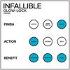 L'Oreal Paris Makeup Infallible Pro Glow-Lock Longwear Illuminating Face Primer,