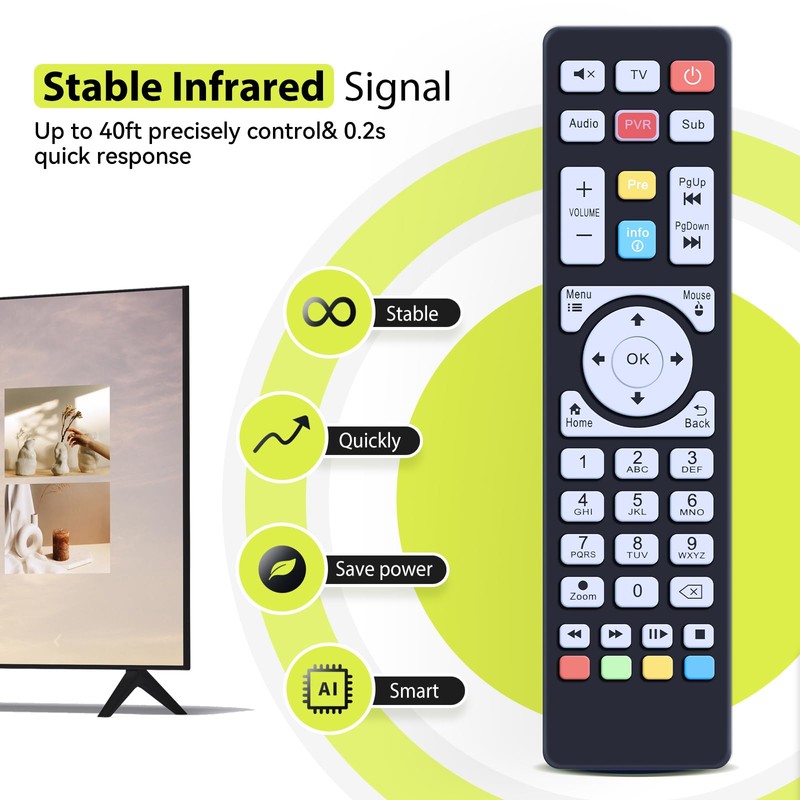 RYQIF Replacement Remote Control fits MAX TV Gold 5G Plus,