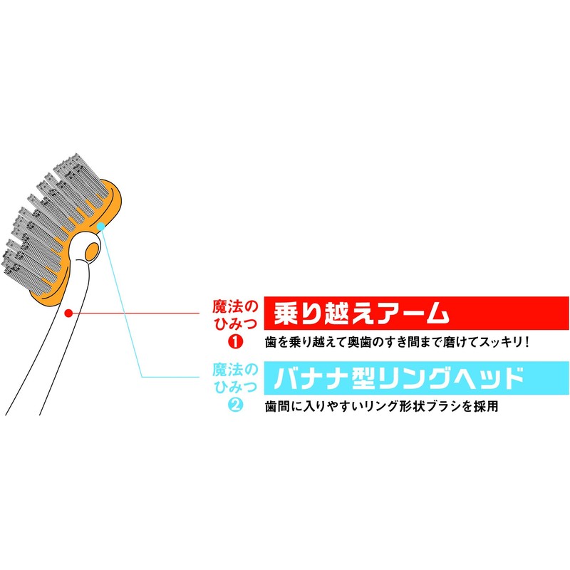 Magic Migaki Kururin Green