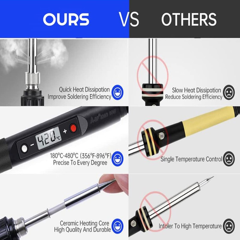 TriLine 80W Display Soldering Iron Kit Adjustable Temperature Welding Tool,