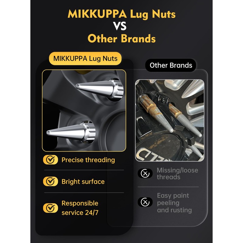MIKKUPPA M14x1.5 Wheel Spike Lug Nuts - 32pcs Chrome Spiked