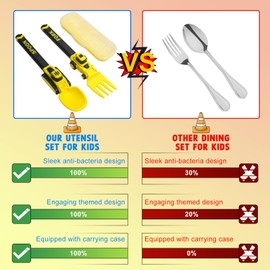 Construction Kids Cutlery Set - Baby Cutlery Set - Suitable for Kids Forks and Spoon - Digger Cutlery for Kids, Portable Toddler Cutlery Set for 1 2 3 4 5 Year Old Toddlers - Yellow