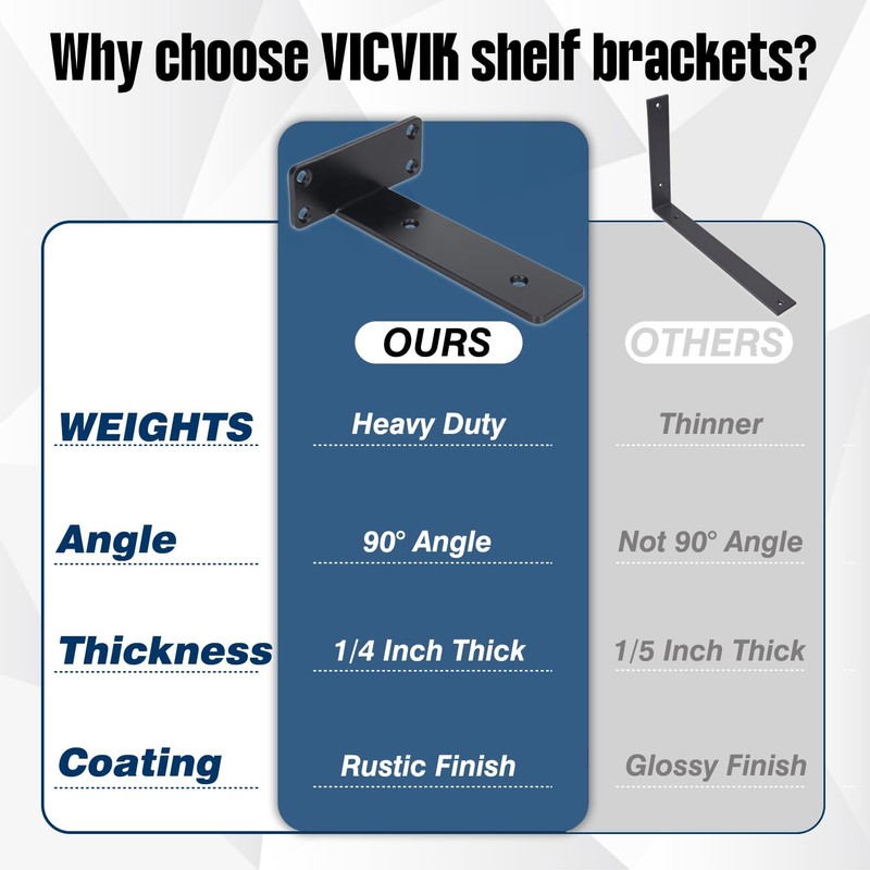 VICVIK 10 Inch Floating Shelf Bracket, Hidden Heavy Duty Hardware