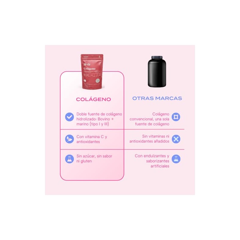Fit Colágeno Astaxantina Vitamina Liposomal Polvo Azúcar Porciones 360g