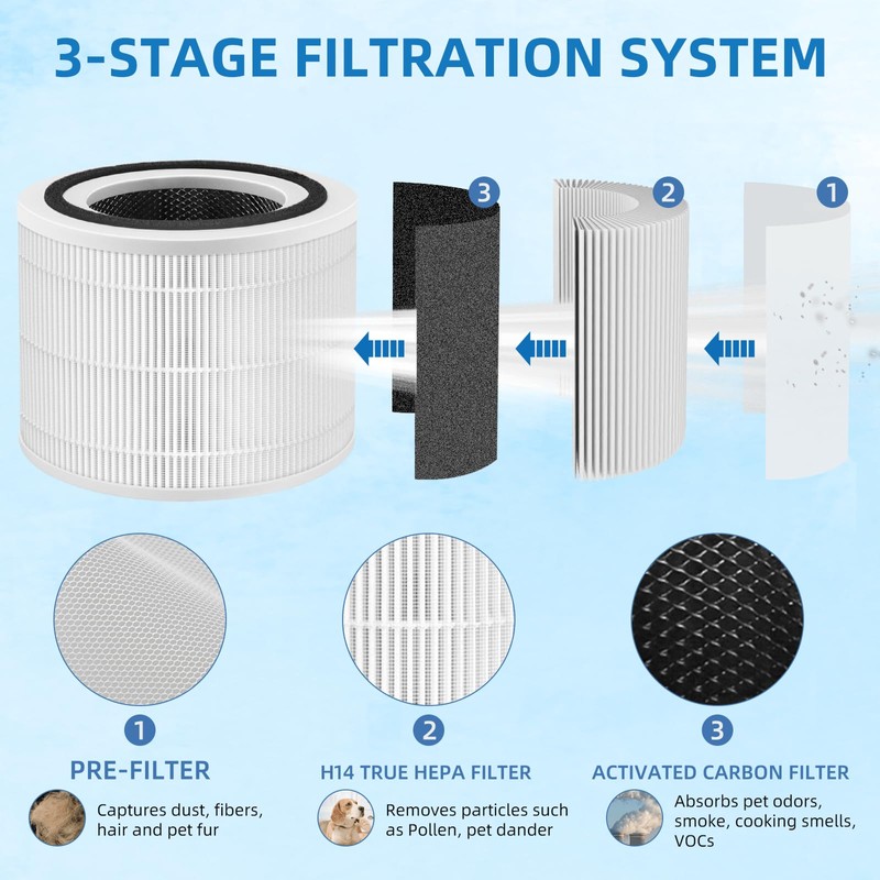 240 True Filter Replacement for PuroAir 240 Air Purifier, 3-in-1