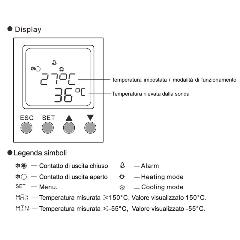 Plikc TRM Modular Digital Temperature Controller with Probe Range from