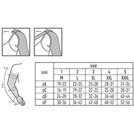 Tonus Elast DELUXE KOMPRESSION ÄRMEL CCL 2 Armstrumpf mit Stulpe, Lymphödem Anti Ödem Arm Lymphe Unterstützung nach MASTEKTOMIE Brustrekonstruktion (XXXL)