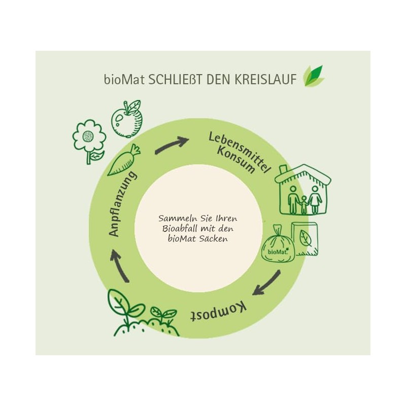 bioMat 20 L Compostable and Climate Neutral Organic Waste Bags