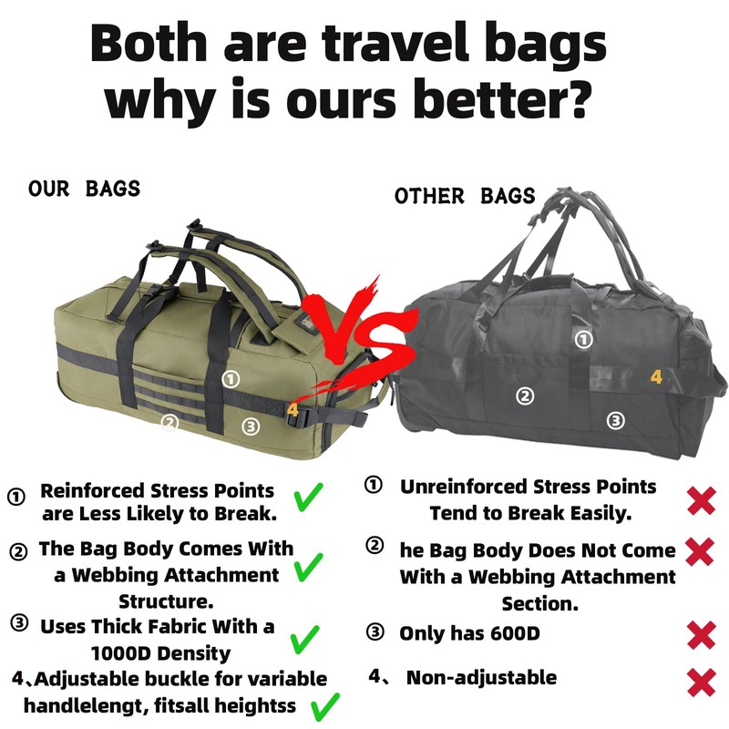 Duffle Bag Travel Luggage with Wheels: Large Rolling Backpack Foldable