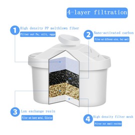 6-Pack Water Filter Replacement Cartridges for Dragonn, Aozora, Mavea, Lake Industries and More Brands of Water Filtration Pitcher