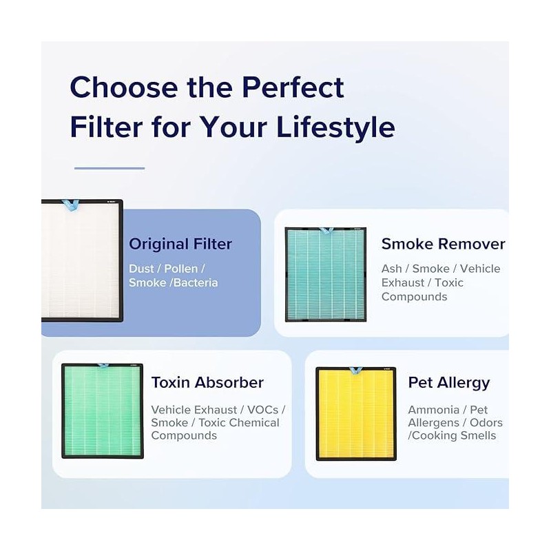 LEVOIT Vital 200S-P Air Purifier Original Replacement Filter, Supports HEPA