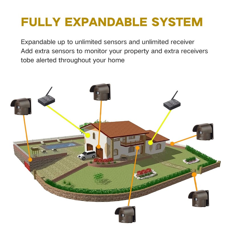 HOSMART 1/2 Mile Long Range Wireless Driveway Motion Alarm System