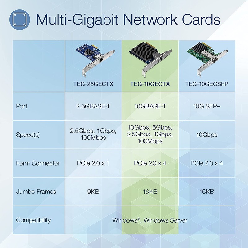 TRENDnet 10 Gigabit PCIe Network Adapter,TEG-10GECTX(Renewed)