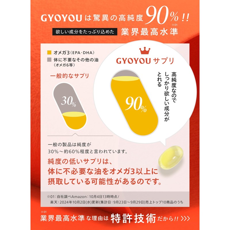 GYOYOU_魚油 Omega3 EPA DHA 国内製造で高純度90% サプリメント ソフトカプセル 60粒