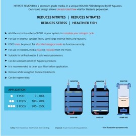Resin Products RP Aquatics Nitrate Carbon Ammonia Nitrate Blocks (RP Aquatics Nitrate Remover)