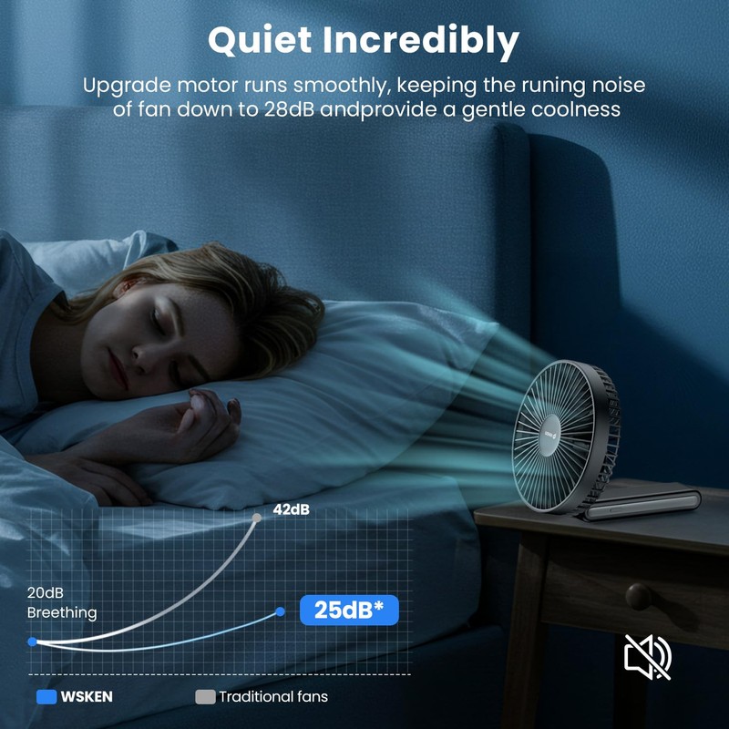 WSKEN Desk Fan Small Quiet - 180° Foldable Portable Fan