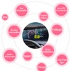 Car HUD Head Up Display 5.5 VCXN