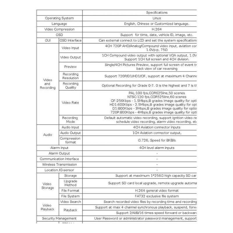 Snblzhef 4CH MDVR Loop Recording Support 512GB Storage for Single