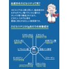Height Supplement, Revolutionary Life, High Grade, Hyaluronic Acid, High Grade,