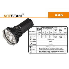 ACEBEAM X45 CREE XHP70 LED Flashlight -5000K Neutral White -16,500 Lumens +Andrew & Amanda Keychain Light