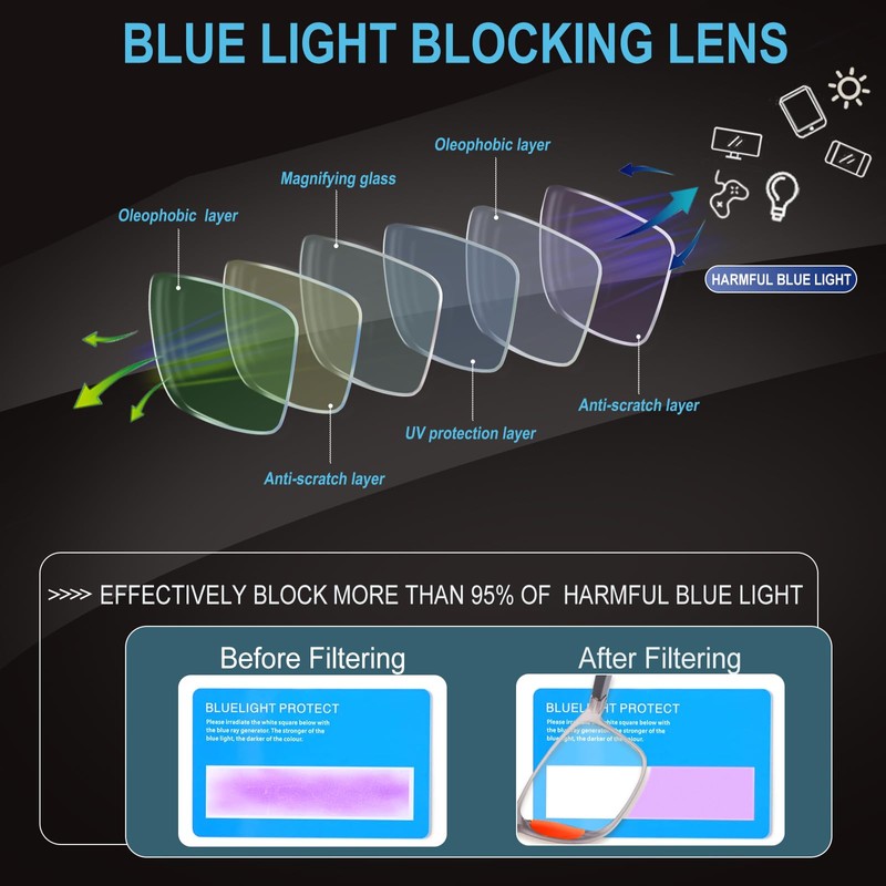 BLOEXCLU 6 Pack Reading Glasses for Men Sports Style Blue