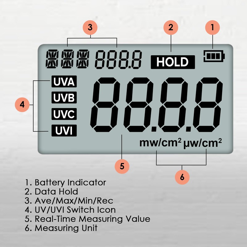 JuviPerpric UV Meter, UV Index Meter, 280-400 nm Handheld Digital
