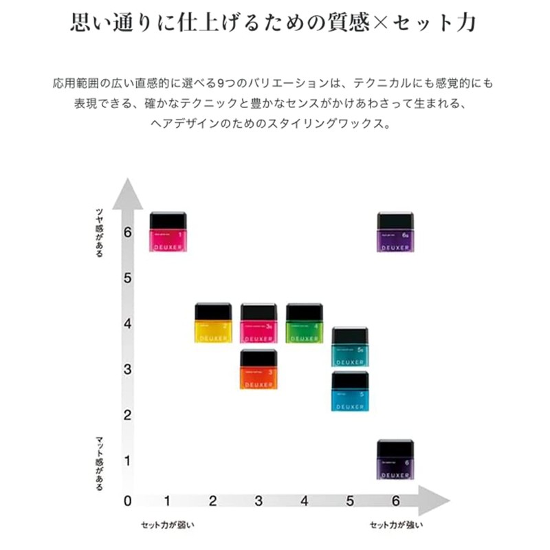 collaroy 003 deuxer medium hard wax 4 80g