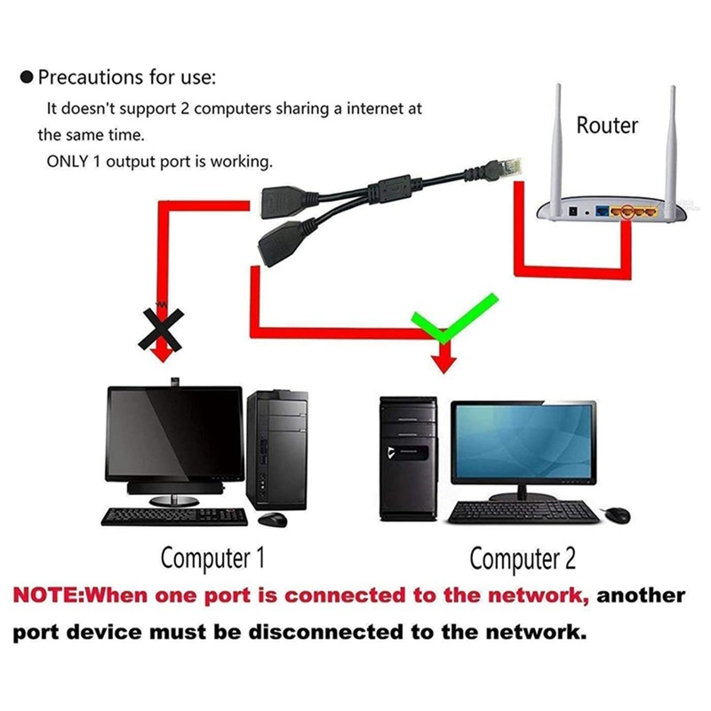 ukiism Ethernet Splitter 1 to 2, RJ45 Internet LAN Network