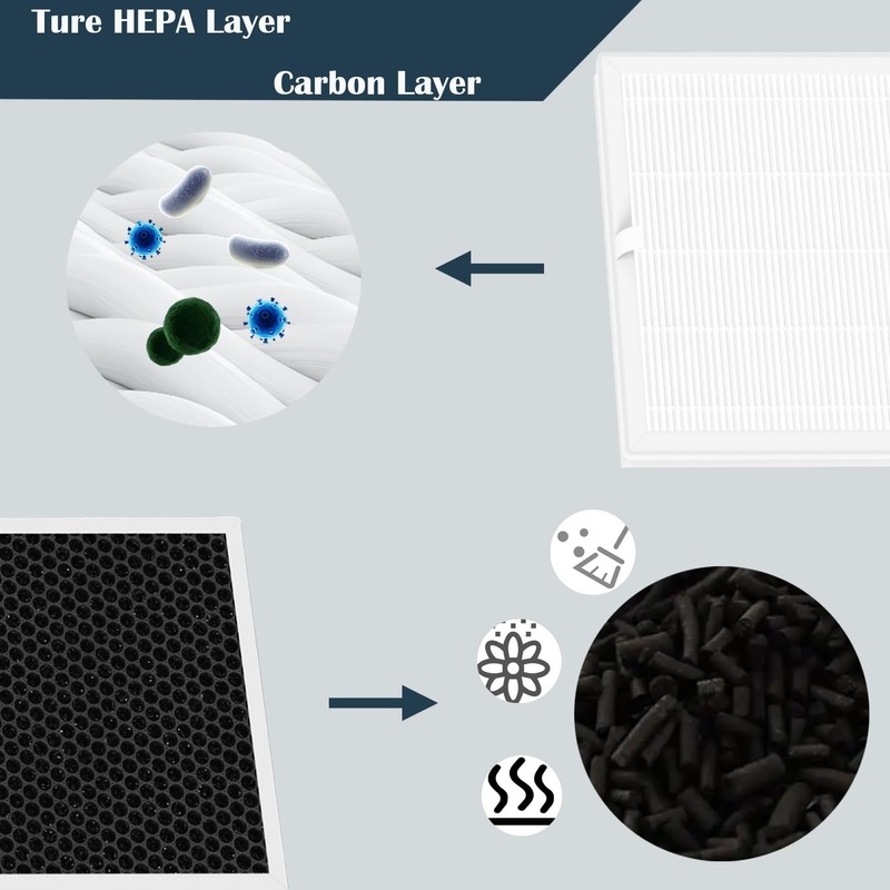 ClearAir-A7 Replacement Filter and E-400 Filter For AromaRoom E-400 and