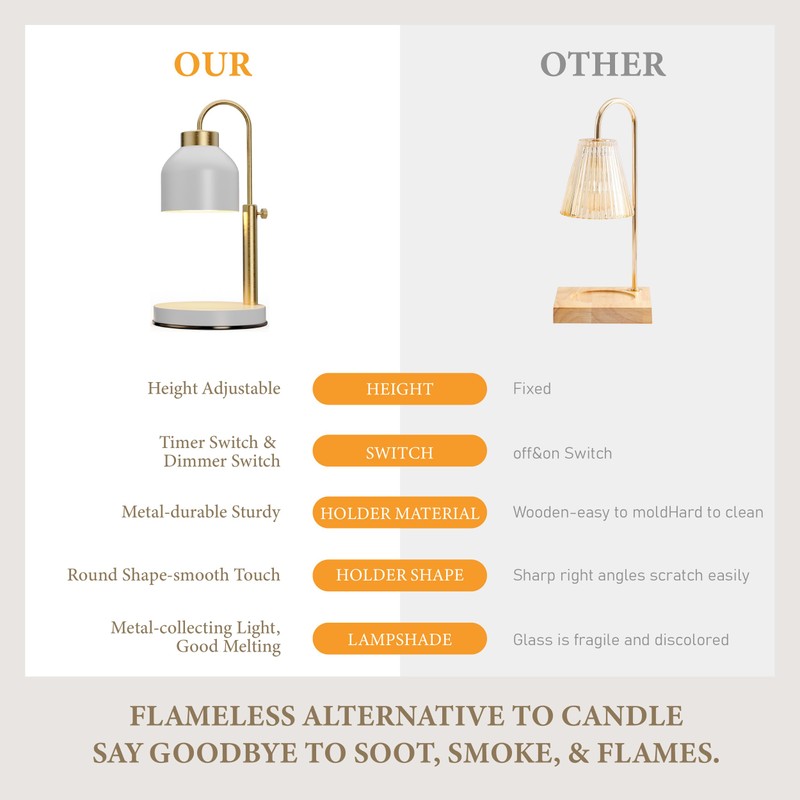 AIKUT Candle Warmer Lamp, with 2 Bulbs,Timer & Dimmer,Compatible with