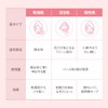 Missha Glowskin Bar R (Korean Cosmetics) (Rose_New)