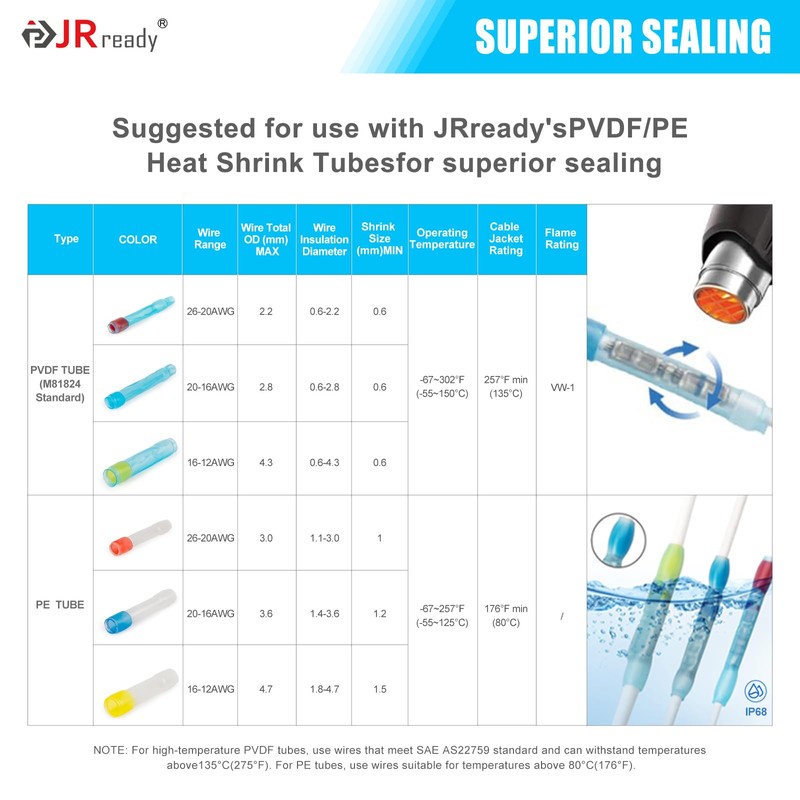 JRready ST6537 IP68 Waterproof Butt Connector Set 12# 16# 20#