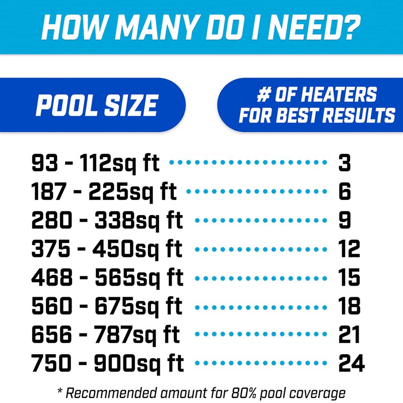 GoFloats V2 Inflatable Solar Pool Heaters for Affordable Pool Heating