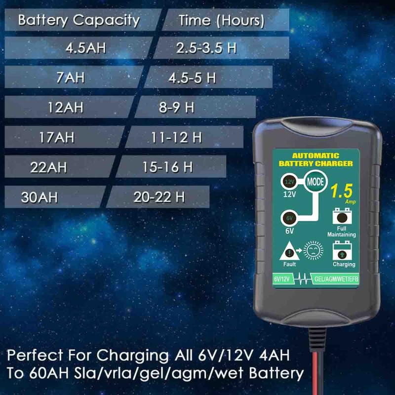 for Deltran Battery Charger 12V Maintainer 1.5A Model# EPA1020-0612