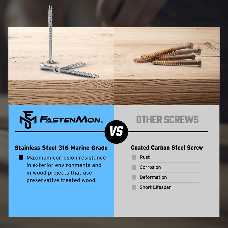 FM FastenMon #10 x 3 Marine Grade Type 316 Stainless