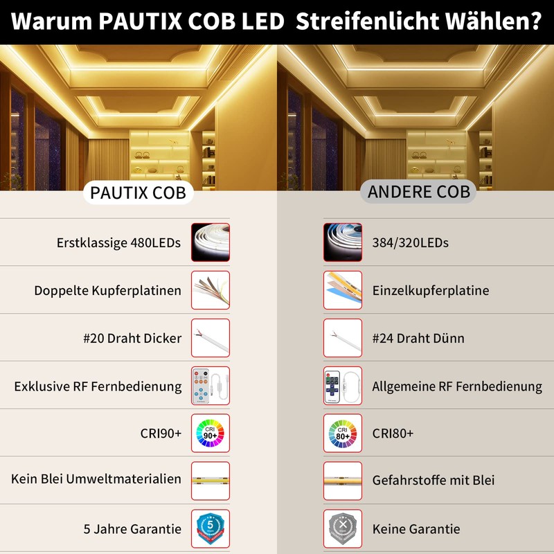PAUTIX COB LED Strip 2700 K Warm White 5 m,