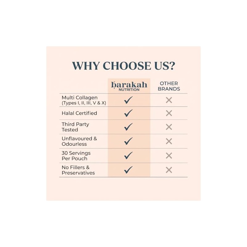 Multi Halal Collagen Protein (Types I, II, III, V &