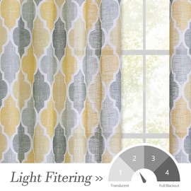 Beauoop Linen Semi Sheer Curtains 96 Inches Long 2 Panels for Bedroom Living Room Yellow Grey Moroccan Geo Farmhouse Light Filtering Privacy Textured Rod Pocket Window Treatments Drapes, 50x96 2 Set