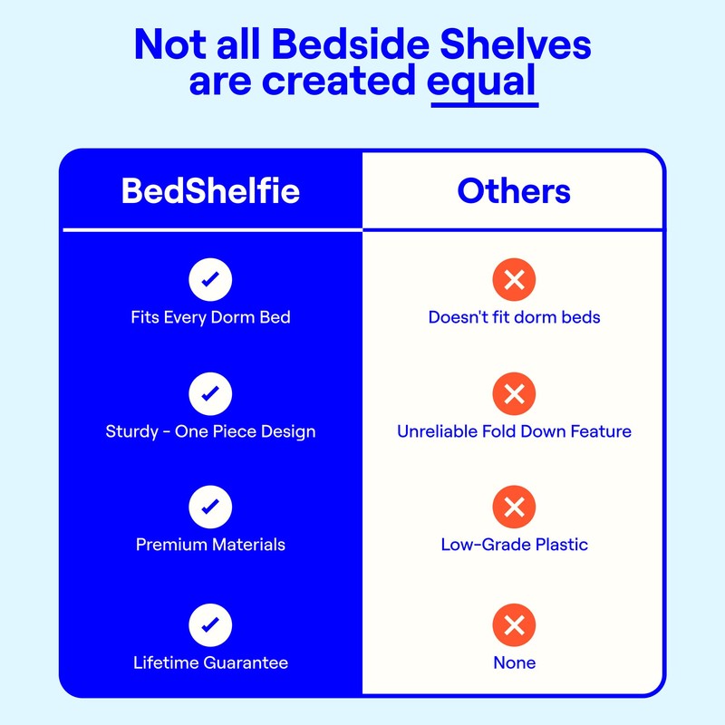 BedShelfie Bedside Shelf for College Dorm Room Bunk Bed &