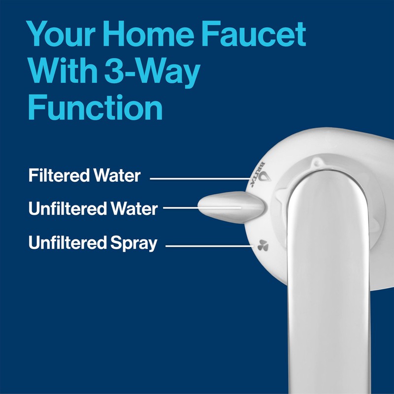 Brita Faucet Water Filter for Sink Water Filtration System, BPA-Free,