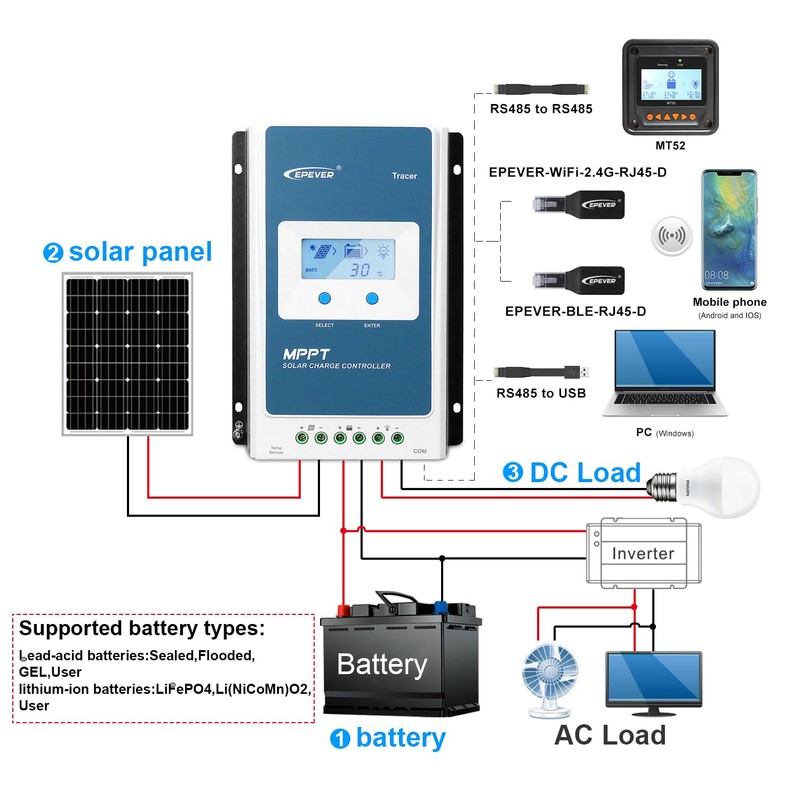EPEVER 30A MPPT Solar Charge Controller, 12V/390W, 24V/780W, Max PV